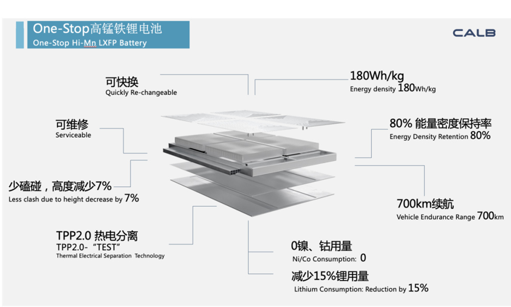 High Manganese Iron Lithium Battery
