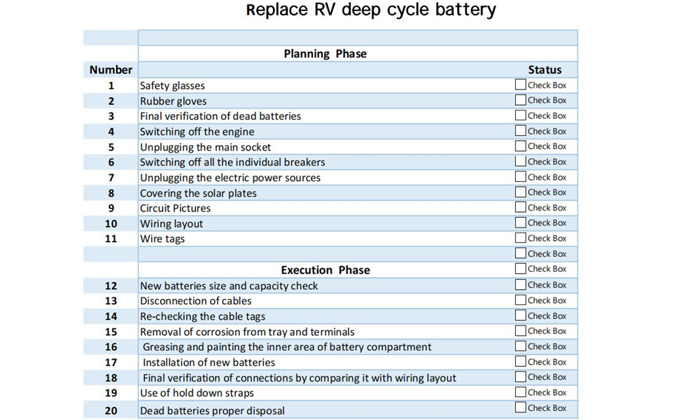 replace RV deep cycle battery