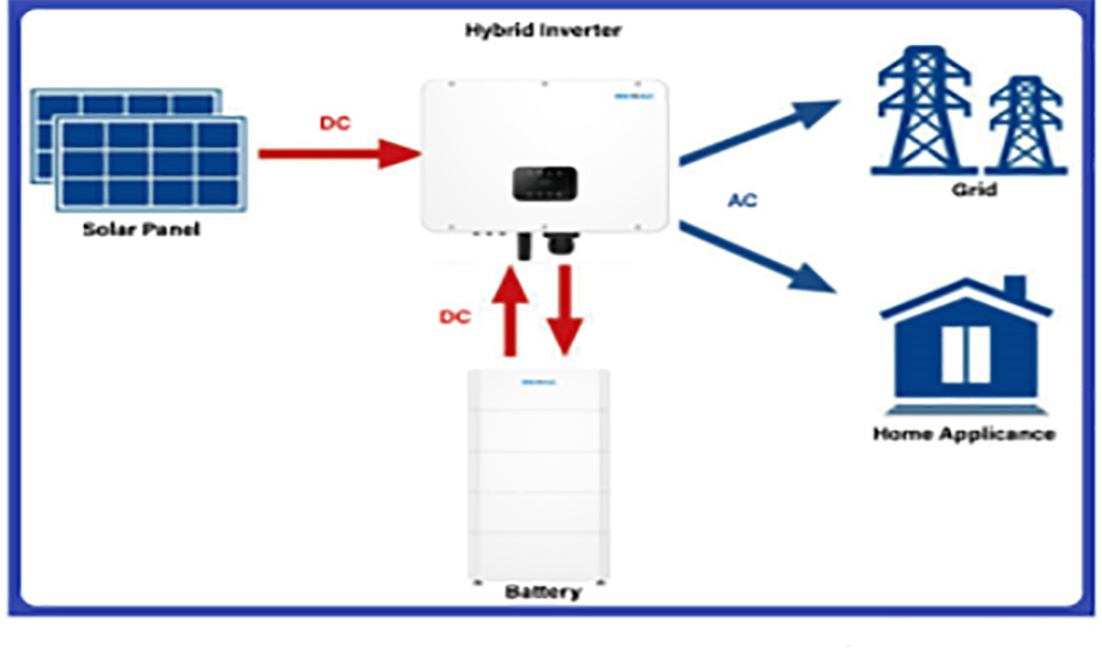 outdoor solar storage battery