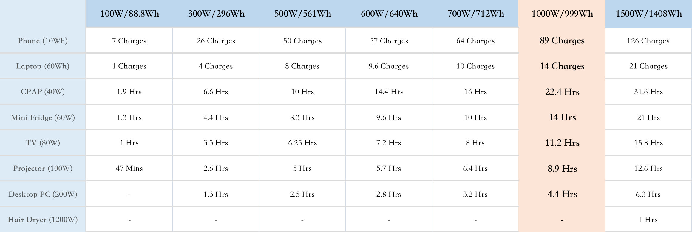 1000w power sypply time