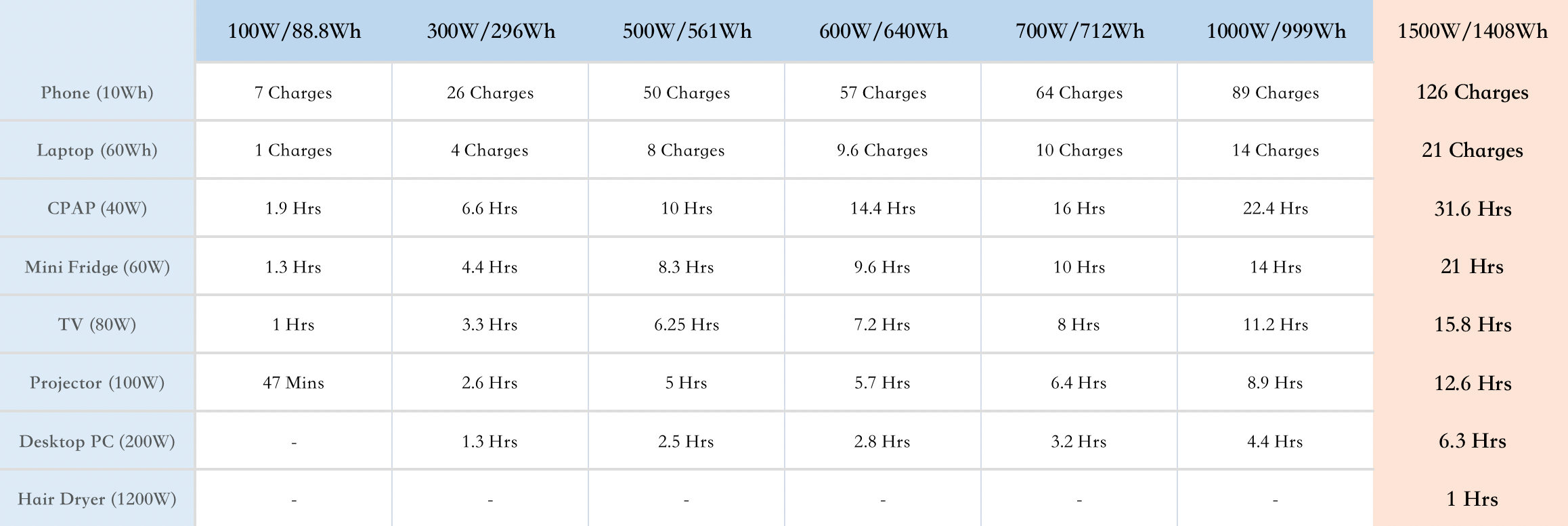 1500w power supply time