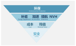 Reaching the core needs of users