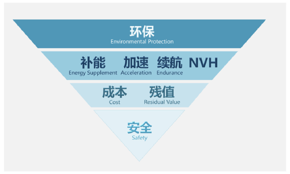 Reaching the core needs of users